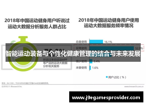 智能运动装备与个性化健康管理的结合与未来发展